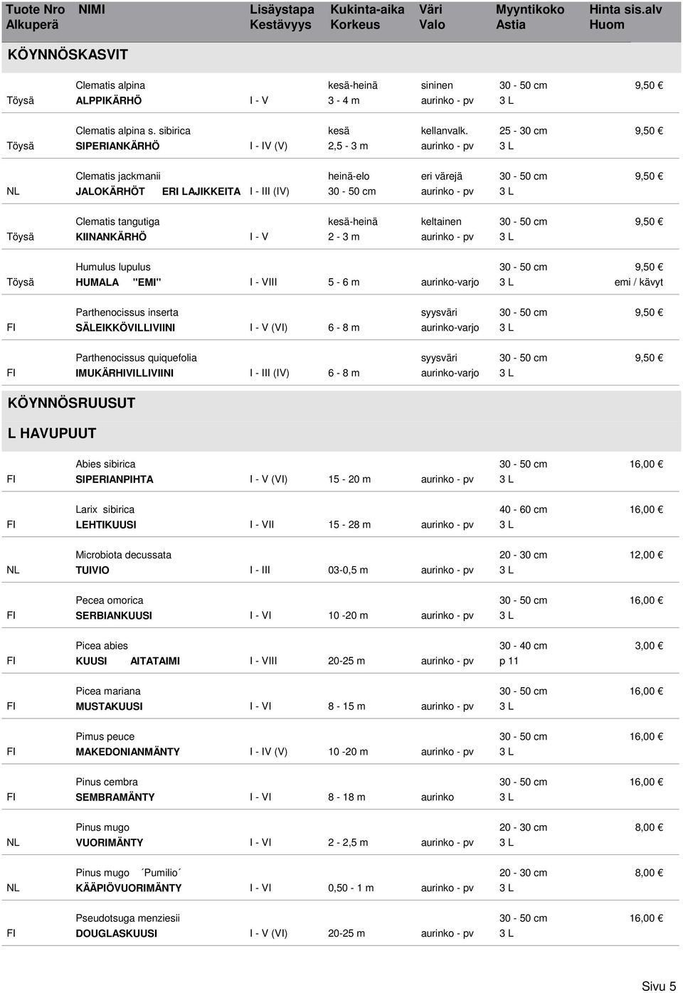 30-50 cm 9,50 KIINANKÄRHÖ 2-3 m Töysä Humulus lupulus 30-50 cm 9,50 HUMALA "EMI" III 5-6 m aurinko-varjo 3 L emi / kävyt Parthenocissus inserta syysväri 30-50 cm 9,50 SÄLEIKKÖVILLIVIINI (VI) 6-8 m