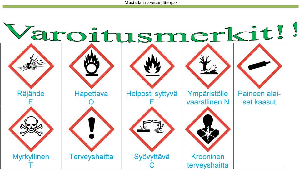 vaarallinen N Paineen alaiset kaasut