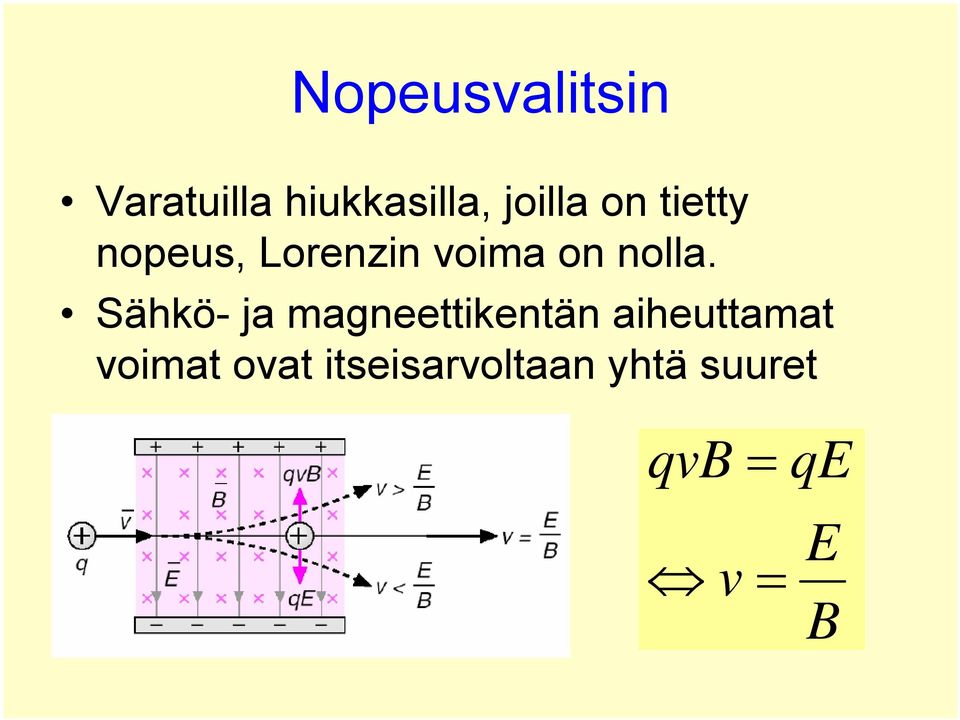 Sähkö- ja magneettikentän aiheuttamat voimat