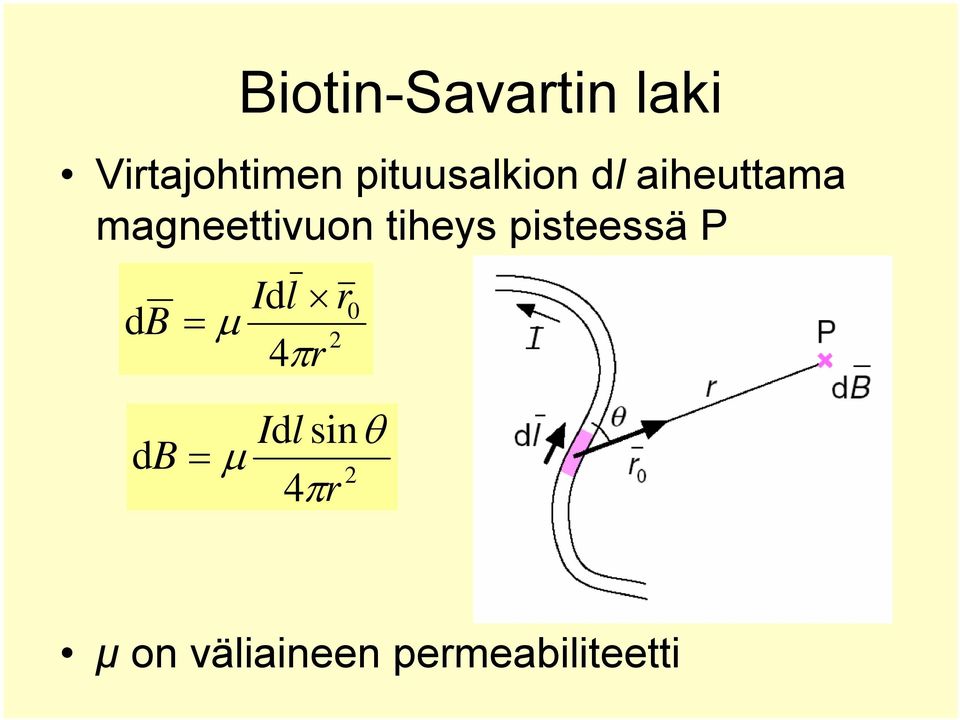 tiheys pisteessä P db = Idl r μ 2 4πr 0 db