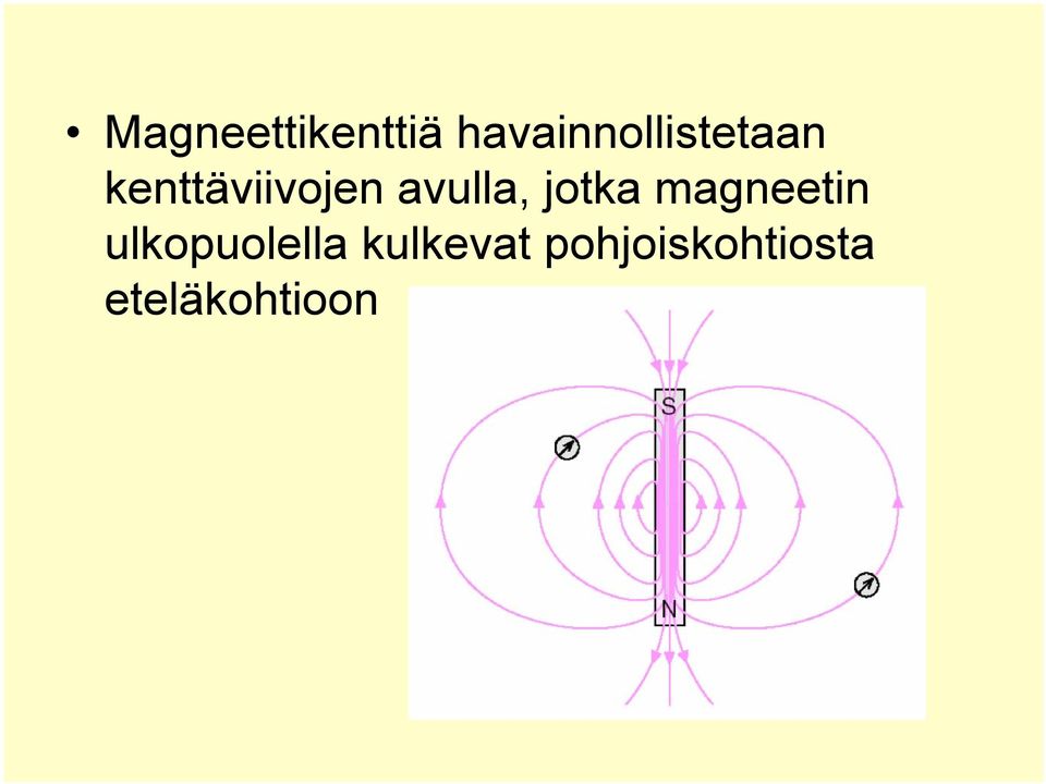 kenttäviivojen avulla, jotka