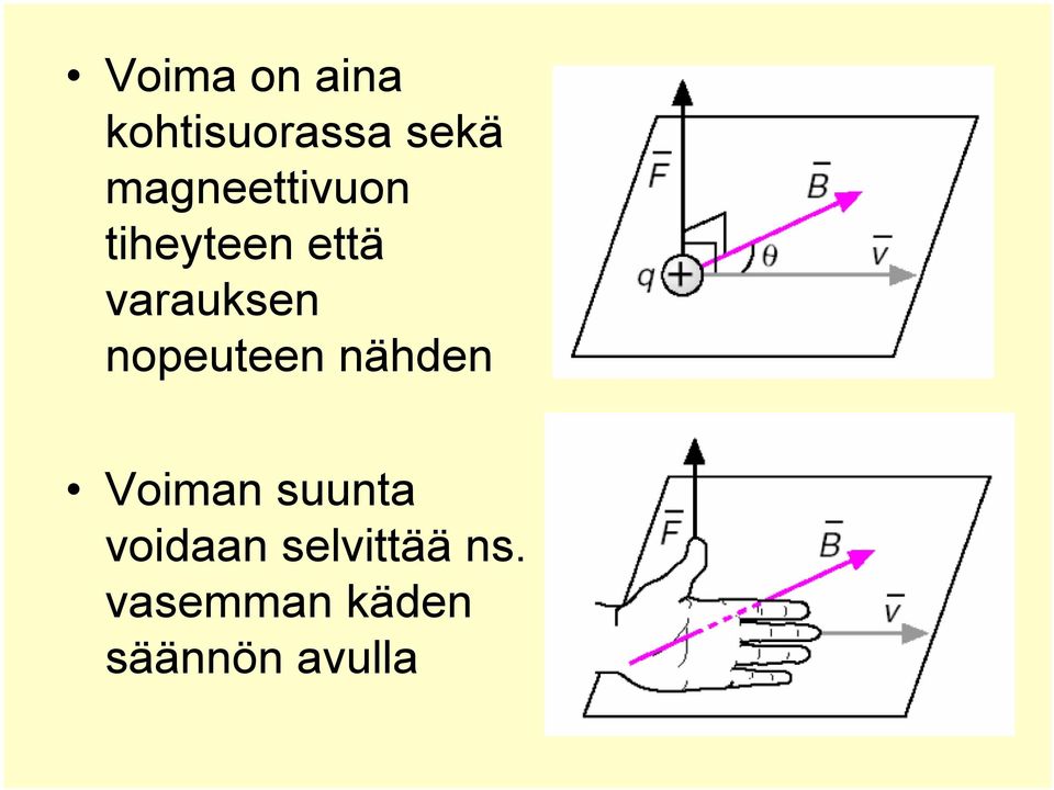 nopeuteen nähden Voiman suunta voidaan