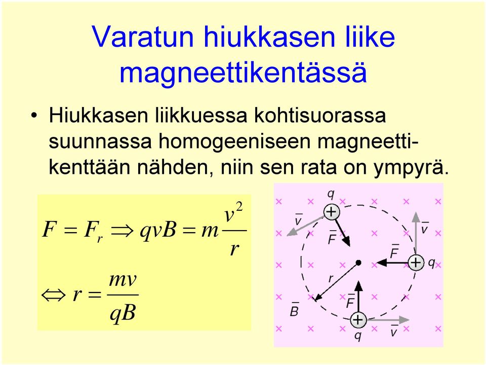 homogeeniseen magneettikenttään nähden, niin