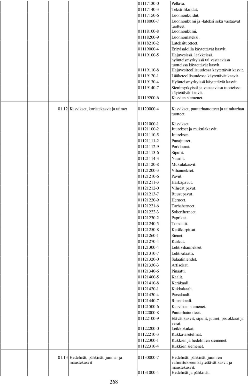01119110-8 Hajuvesiteollisuudessa käytettävät kasvit. 01119120-1 Lääketeollisuudessa käytettävät kasvit. 01119130-4 Hyönteismyrkyissä käytettävät kasvit.