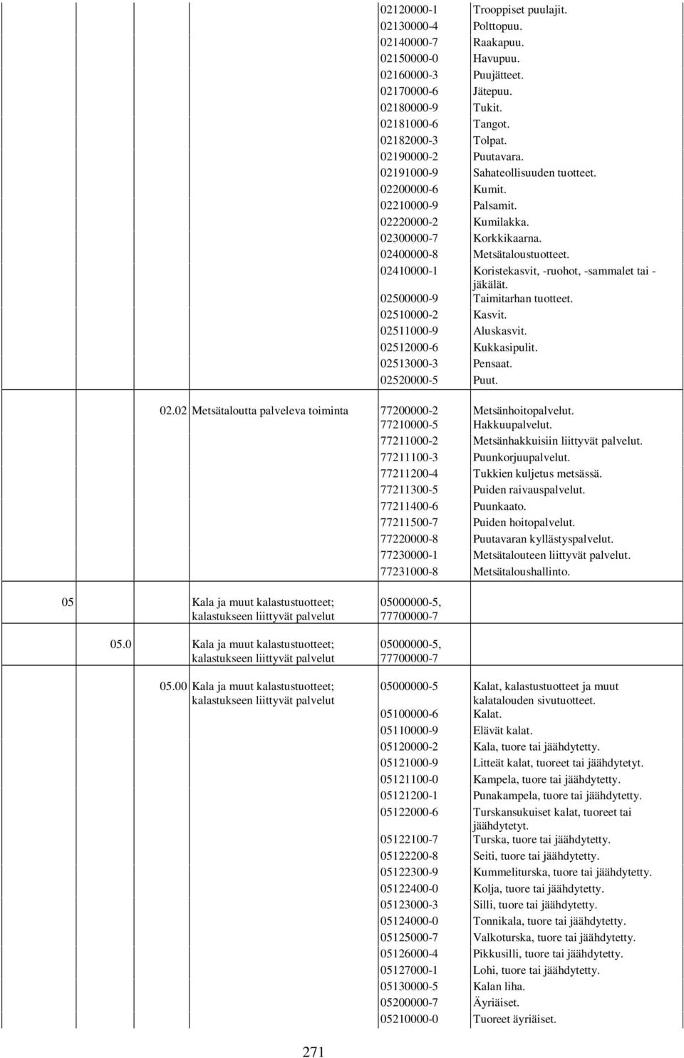 02410000-1 Koristekasvit, -ruohot, -sammalet tai - jäkälät. 02500000-9 Taimitarhan tuotteet. 02510000-2 Kasvit. 02511000-9 Aluskasvit. 02512000-6 Kukkasipulit. 02513000-3 Pensaat. 02520000-5 Puut. 02.02 Metsätaloutta palveleva toiminta 77200000-2 Metsänhoitopalvelut.