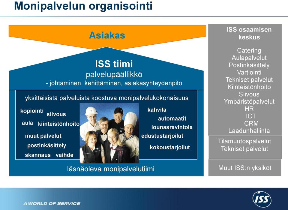 monipalvelutiimi kahvila automaatit lounasravintola edustustarjoilut kokoustarjoilut ISS osaamisen keskus Catering Aulapalvelut