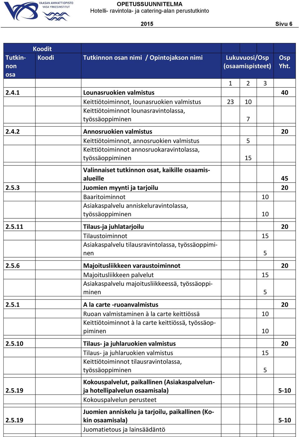 Keittiötoiminnot, lounasruokien valmistus 23 10 Keittiötoiminnot lounasravintolassa, työssäoppiminen 7 2.4.