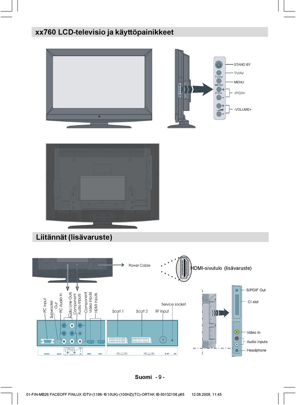 HDMI-sivutulo (lisävaruste) S/PDIF Out CI slot Video In Audio Inputs