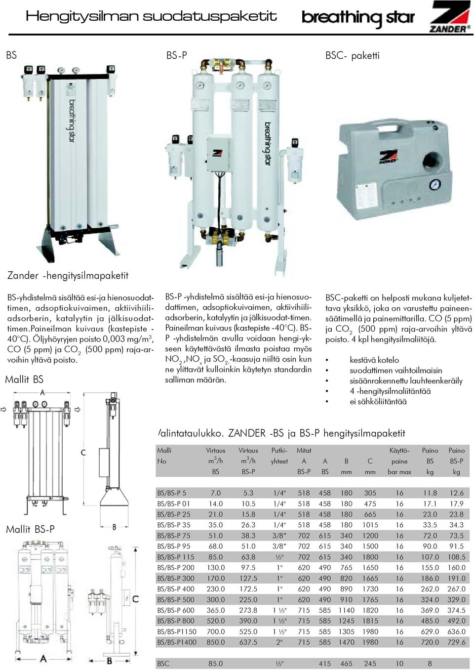 Mallit BS BS-P -yhdistelmä sisältää esi-ja hienosuodattimen, adsoptiokuivaimen, aktiivihiiliadsorberin, katalyytin ja jälkisuodat-timen. Paineilman kuivaus (kastepiste -40 C).