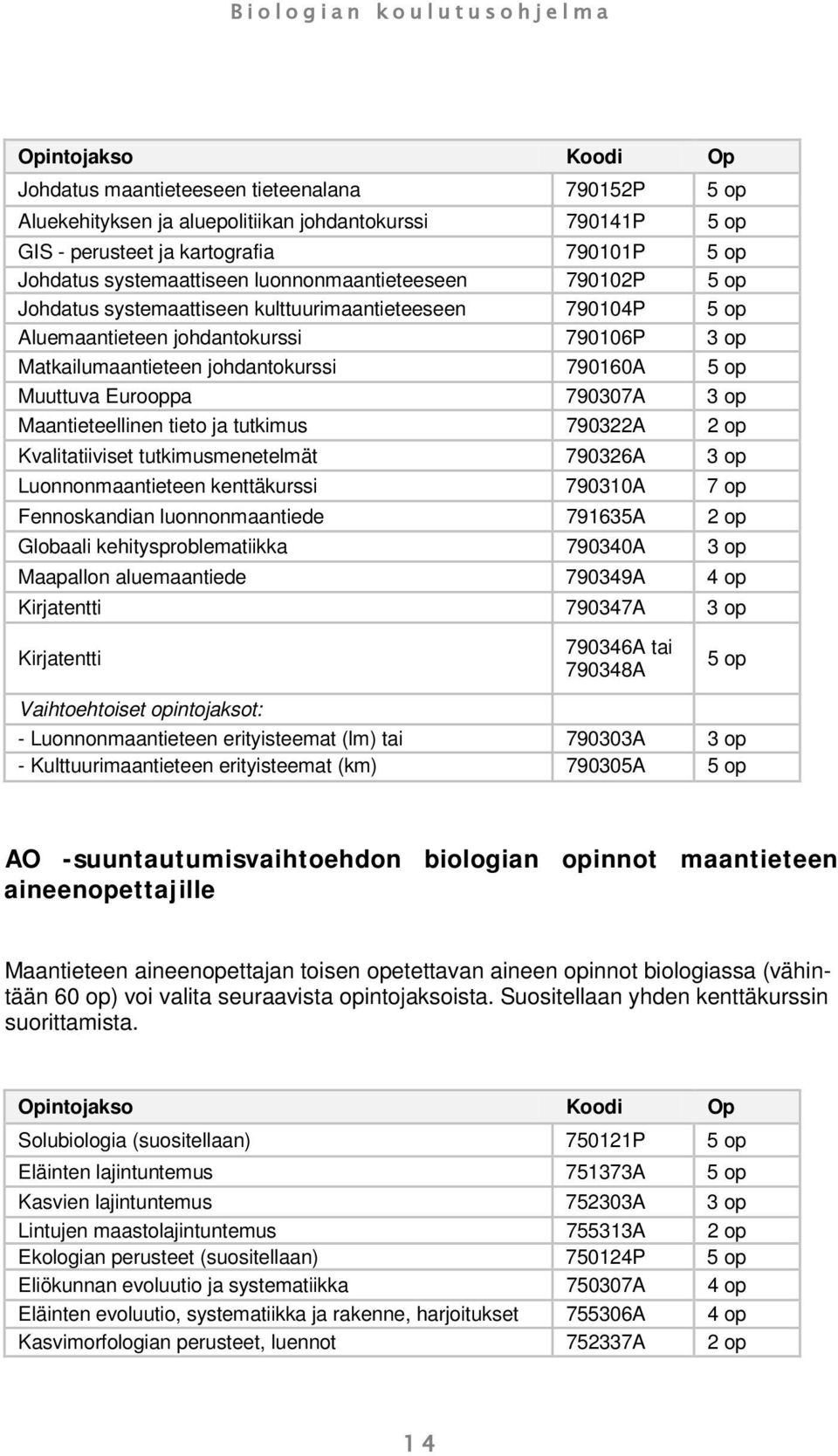 5 op Muuttuva Eurooppa 790307A 3 op Maantieteellinen tieto ja tutkimus 790322A 2 op Kvalitatiiviset tutkimusmenetelmät 790326A 3 op Luonnonmaantieteen kenttäkurssi 790310A 7 op Fennoskandian