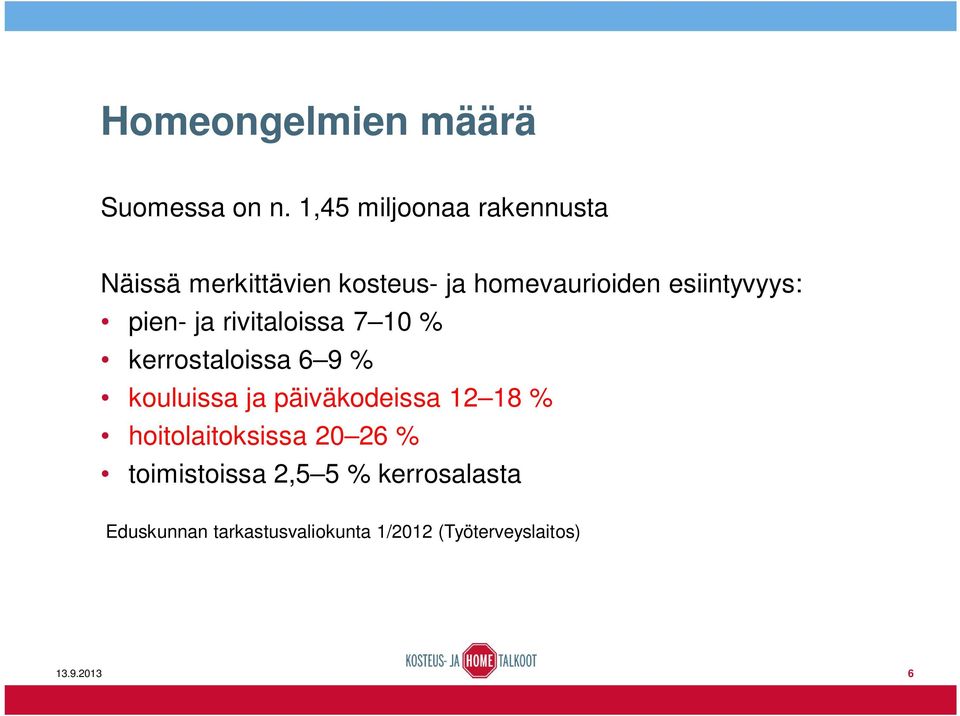 esiintyvyys: pien- ja rivitaloissa 7 10 % kerrostaloissa 6 9 % kouluissa ja