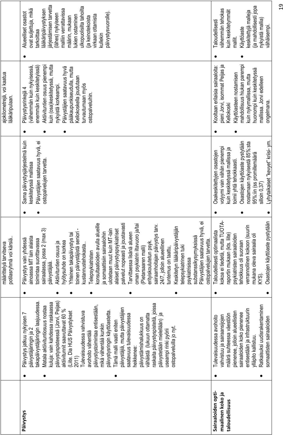 Dia HUS Päivystykset 2011) Tulevaisuudessa vahvistuva avohoito vähentää päivystystoimintaa entisestään, mikä vähentää kunkin päivystysringin käyttöastetta.