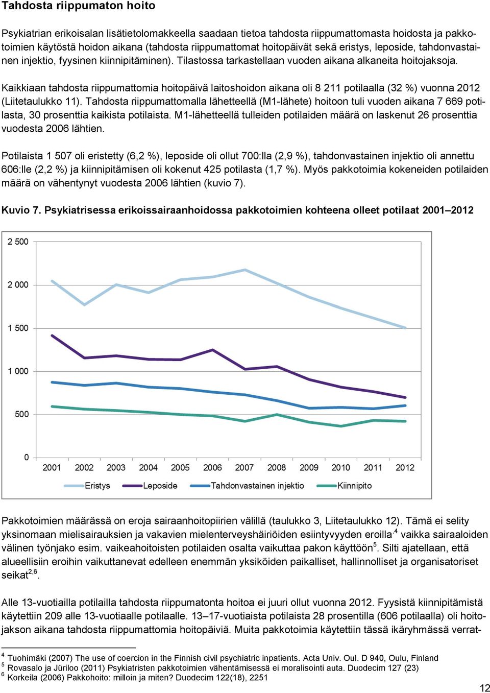 Kaikkiaan tahdosta riippumattomia hoitopäivä laitoshoidon aikana oli 8 211 potilaalla (32 ) vuonna 2012 (Liitetaulukko 11).