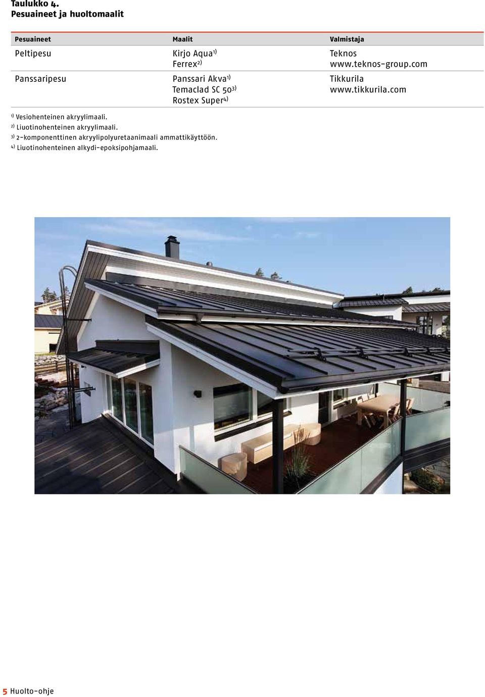 teknos-group.com Panssaripesu Panssari Akva 1) Temaclad SC 50 3) Rostex Super 4) Tikkurila www.