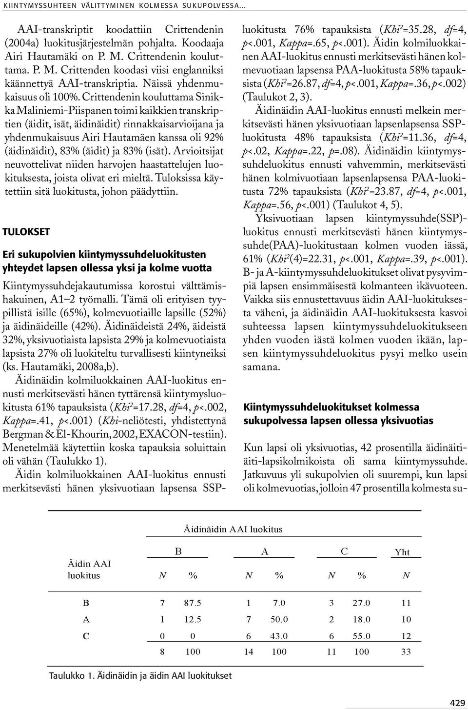 Crittendenin kouluttama Sinikka Maliniemi-Piispanen toimi kaikkien transkriptien (äidit, isät, äidinäidit) rinnakkaisarvioijana ja yhdenmukaisuus Airi Hautamäen kanssa oli 92% (äidinäidit), 83%