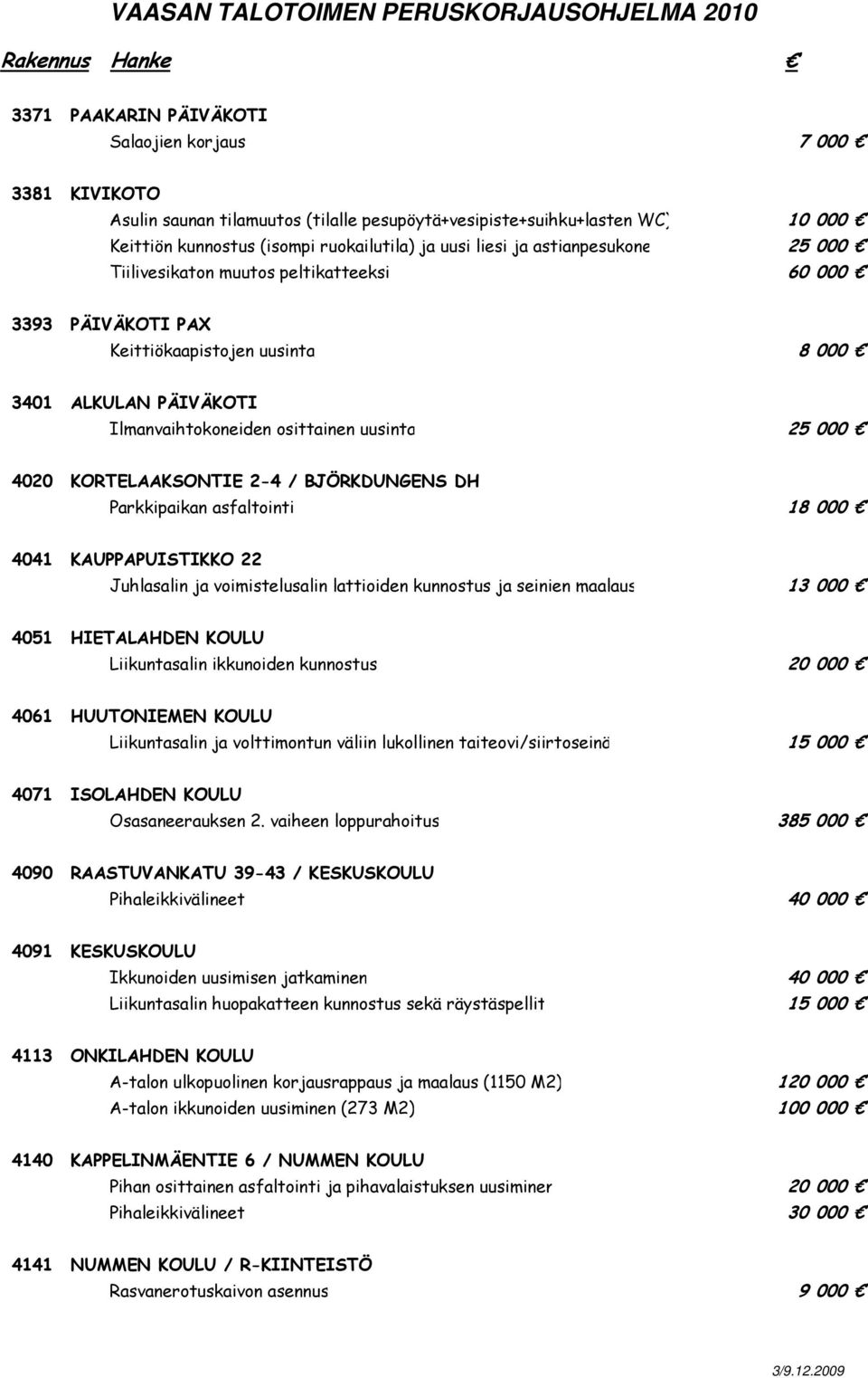 KORTELAAKSONTIE 2-4 / BJÖRKDUNGENS DH Parkkipaikan asfaltointi 18 000 4041 KAUPPAPUISTIKKO 22 Juhlasalin ja voimistelusalin lattioiden kunnostus ja seinien maalaus 13 000 4051 HIETALAHDEN KOULU