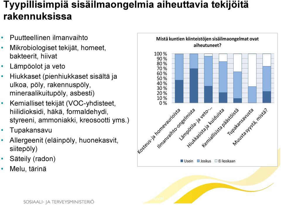 styreeni, ammoniakki, kreosootti yms.