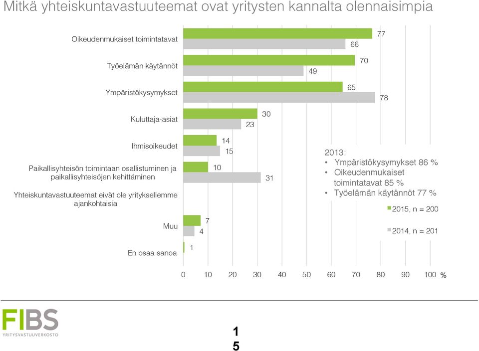 Paikallisyhteisön toimintaan osallistuminen ja paikallisyhteisöjen kehittäminen!