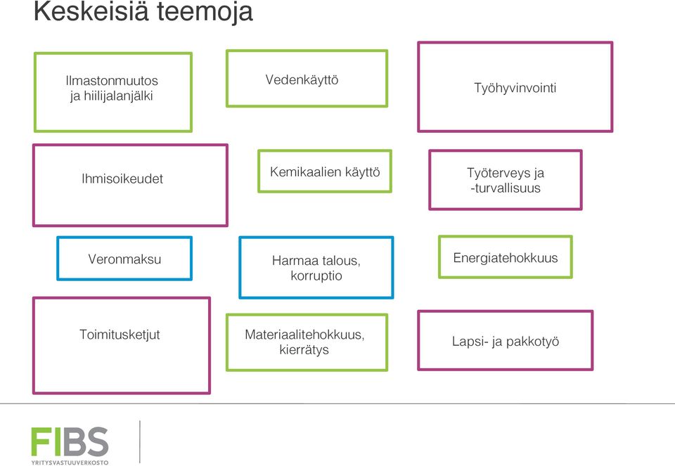 Työterveys ja -turvallisuus! Veronmaksu! Harmaa talous,! korruptio!