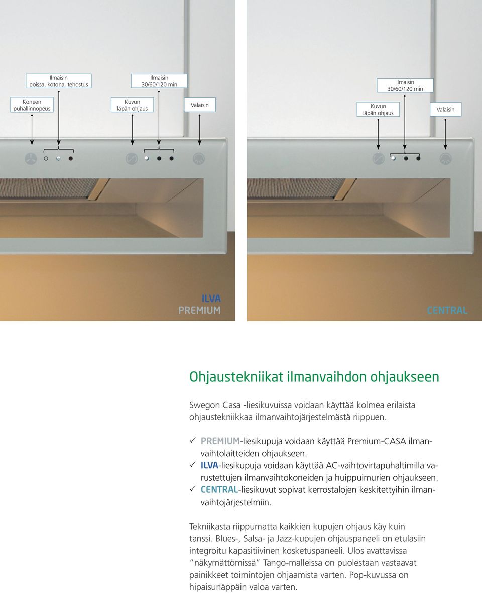 PREMIUM-liesikupuja voidaan käyttää Premium-CASA ilmanvaihtolaitteiden ohjaukseen.