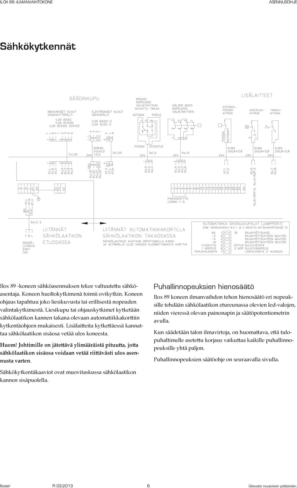 Liesikupu tai ohjauskytkimet kytketään sähkölaatikon kannen takana olevaan automatiikkakorttiin kytkentäohjeen mukaisesti.