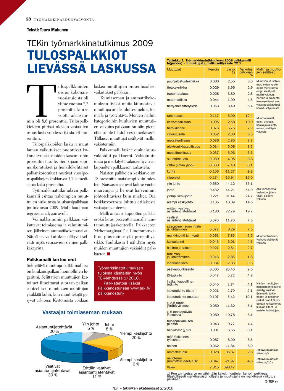 Tulospalkkioiden lasku ja muut laman vaikutukset pudottivat kokonaisvuosiansioiden kasvun noin prosentin tasolle.