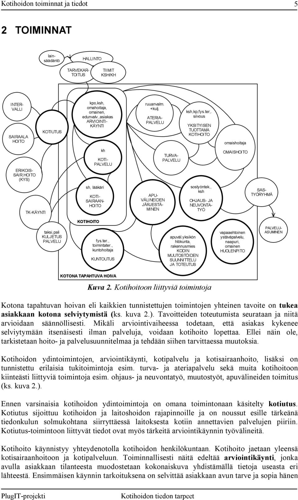 HOITO (KYS) kh KOTI- PALVELU TURVA- PALVELU OMAISHOITO TK-KÄYNTI sh, lääkäri KOTI- SAIRAAN- HOITO APU- VÄLINEIDEN JÄRJESTÄ- MINEN sostyöntek.