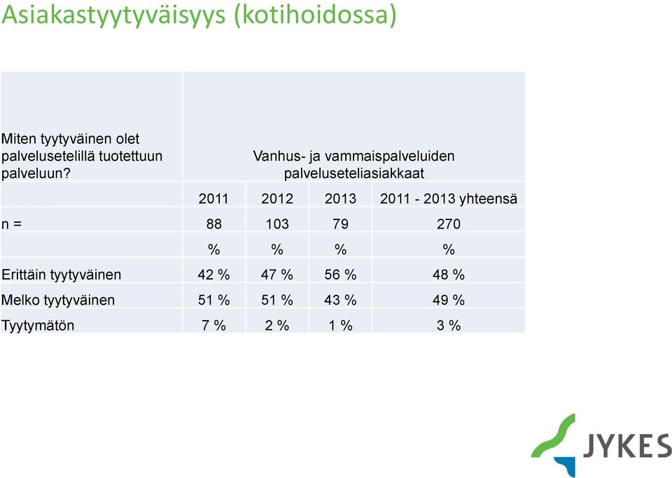 Vanhus- ja vammaispalveluiden palveluseteliasiakkaat 2011 2012 2013 2011-2013