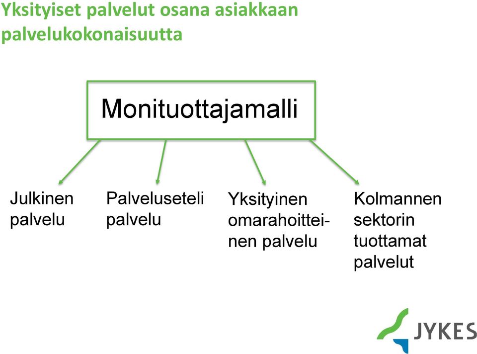 Julkinen palvelu Palveluseteli palvelu