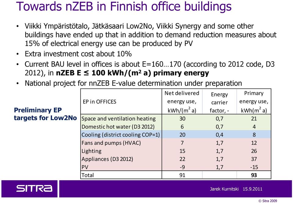 National project for nnzeb E-value determination under preparation Preliminary EP targets for Low2No EP in OFFICES Net delivered energy use, kwh/(m 2 a) Energy carrier factor, - Primary energy use,