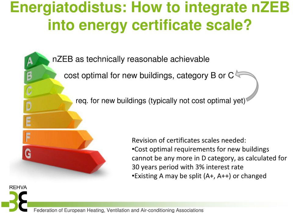 for new buildings (typically not cost optimal yet) Revision of certificates scales needed: Cost optimal requirements for new