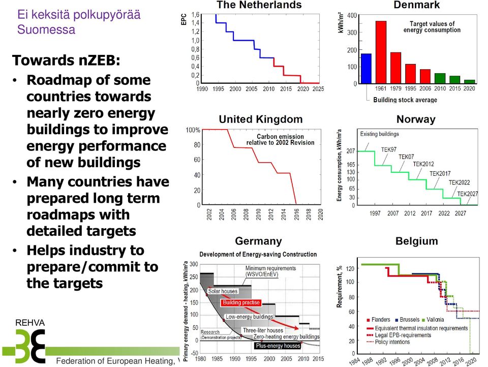 have prepared long term roadmaps with detailed targets Helps industry to prepare/commit