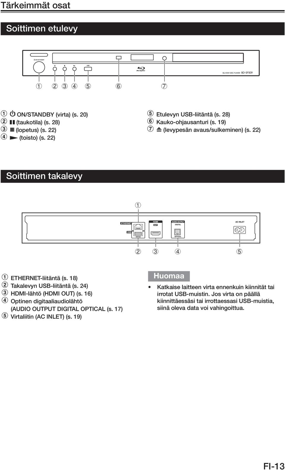 18) Takalevyn USB-liitäntä (s. 24) HDMI-lähtö (HDMI OUT) (s. 16) Optinen digitaaliaudiolähtö (AUDIO OUTPUT DIGITAL OPTICAL (s.
