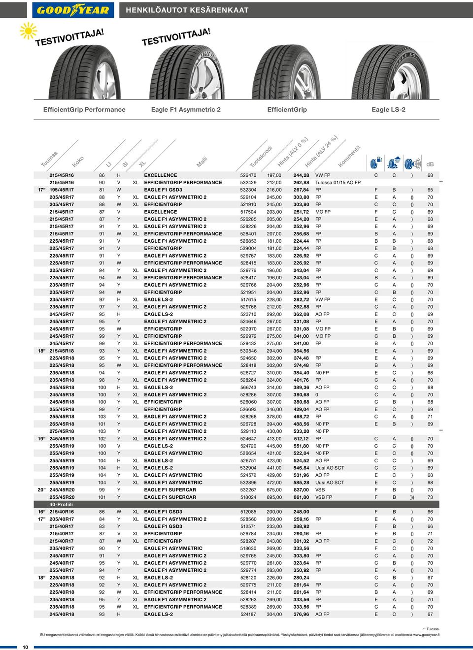 205/45R17 88 W EFFICIENTGRIP 521910 245,00 303,80 FP C C )) 70 215/45R17 87 V EXCELLENCE 517504 203,00 251,72 MO FP F C )) 69 215/45R17 87 Y EAGLE F1 ASYMMETRIC 2 526285 205,00 254,20 FP E A ) 68
