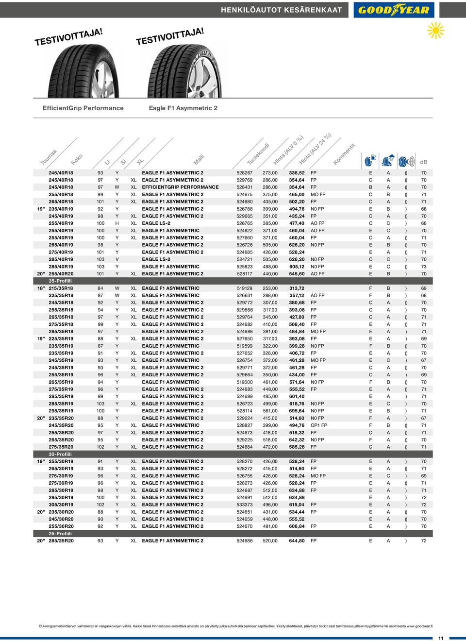 ASYMMETRIC 2 524680 405,00 502,20 FP C A )) 71 19 235/40R19 92 Y EAGLE F1 ASYMMETRIC 2 526788 399,00 494,76 N0 FP E B ) 68 245/40R19 98 Y EAGLE F1 ASYMMETRIC 2 529665 351,00 435,24 FP C A )) 70