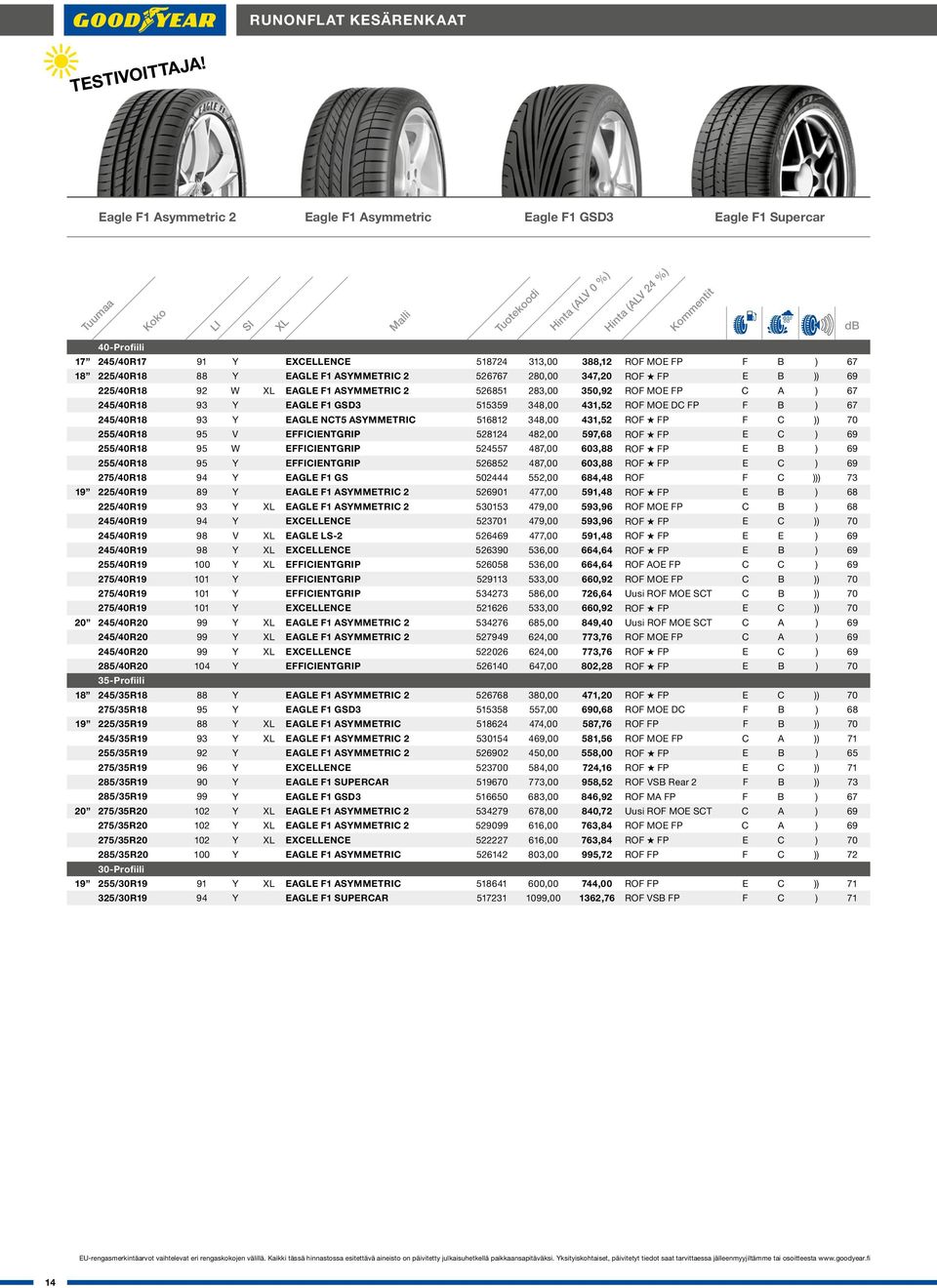 FP F B ) 67 245/40R18 93 Y EAGLE NCT5 ASYMMETRIC 516812 348,00 431,52 ROF FP F C )) 70 255/40R18 95 V EFFICIENTGRIP 528124 482,00 597,68 ROF FP E C ) 69 255/40R18 95 W EFFICIENTGRIP 524557 487,00