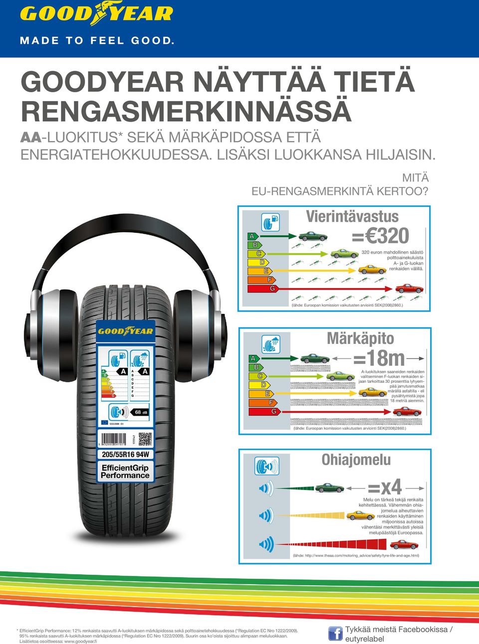 ) Märkäpito =18m A-luokituksen saaneiden renkaiden valitseminen F-luokan renkaiden sijaan tarkoittaa 30 prosenttia lyhyempää jarrutusmatkaa märällä asfaltilla - eli pysähtymistä jopa 18 metriä