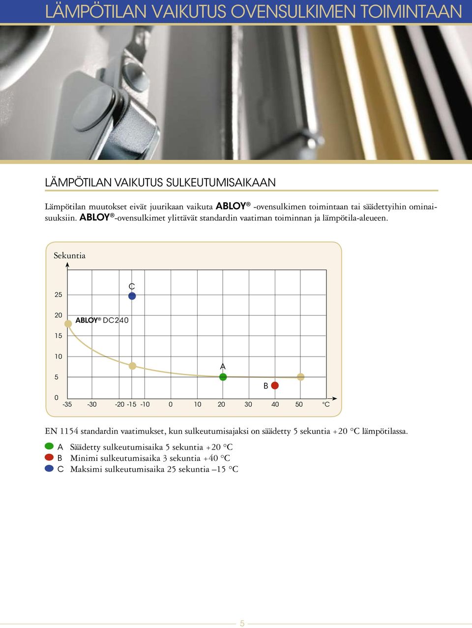 Sekuntia 25 C 20 ABLOY DC240 15 10 A 5 B 0-35 -30-20 -15-10 0 10 20 30 40 50 C EN 1154 standardin vaatimukset, kun sulkeutumisajaksi on säädetty 5