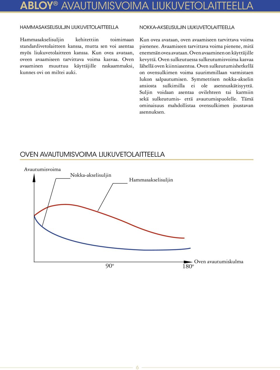 nokka-akselisuljin liukuvetolaitteella Kun ovea avataan, oven avaamiseen tarvittava voima pienenee. Avaamiseen tarvittava voima pienene, mitä enemmän ovea avataan.