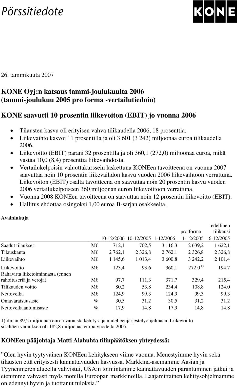 vahva tilikaudella 2006, 18 prosenttia. Liikevaihto kasvoi 11 prosentilla ja oli 3 601 (3 242) miljoonaa euroa tilikaudella 2006.