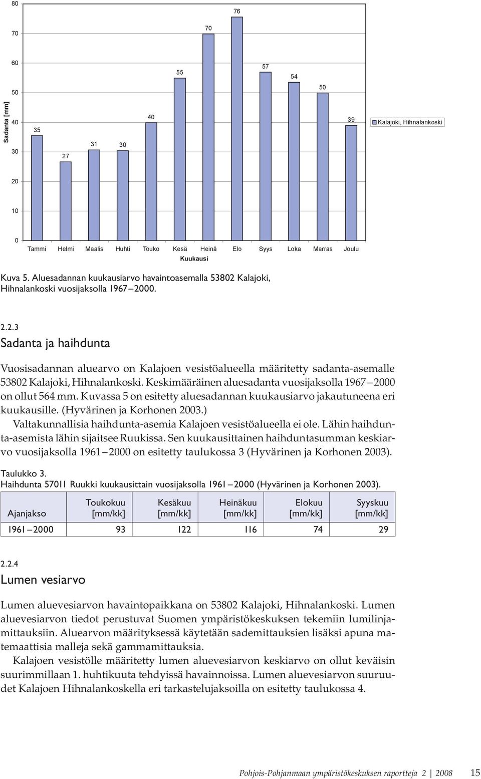 Keskimääräinen aluesadanta vuosijaksolla 1967 2000 on ollut 564 mm. Kuvassa 5 on esitetty aluesadannan kuukausiarvo jakautuneena eri kuukausille. (Hyvärinen ja Korhonen 2003.