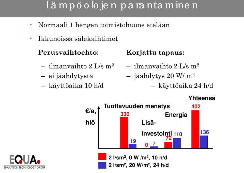 jäähdytys 20 W/ m 2 käyttöaika 10 h/d käyttöaika 24 h/d /a, hlö Yhteensä Tuottavuuden menetys