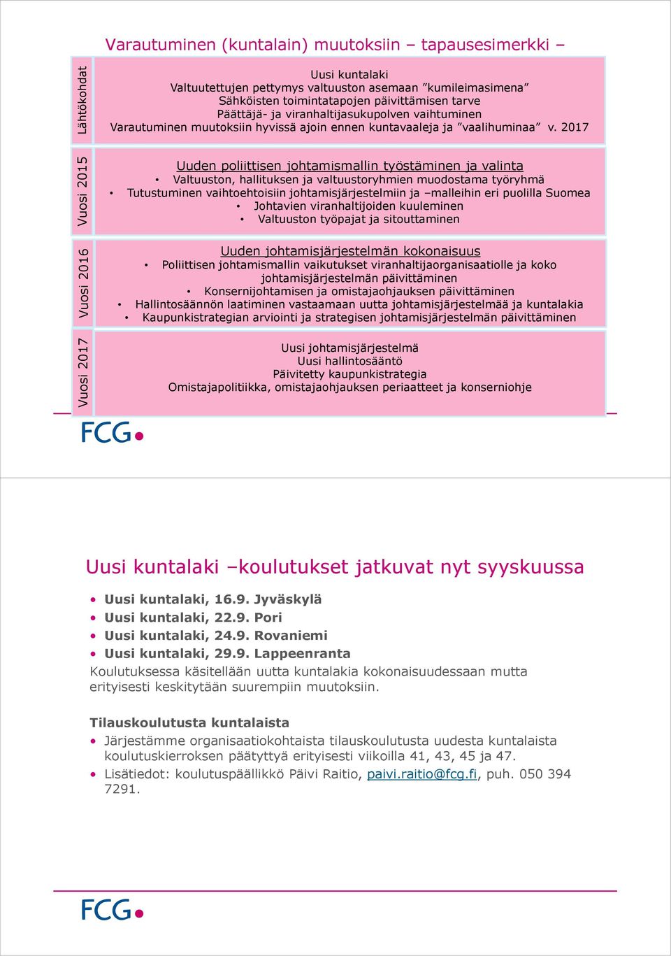 2017 Uuden poliittisen johtamismallin työstäminen ja valinta Valtuuston, hallituksen ja valtuustoryhmien muodostama työryhmä Tutustuminen vaihtoehtoisiin johtamisjärjestelmiin ja malleihin eri