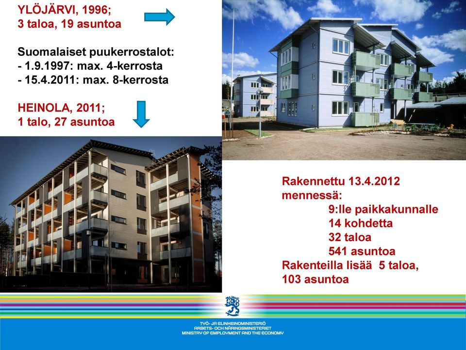 8-kerrosta HEINOLA, 2011; 1 talo, 27 asuntoa Rakennettu 13.4.