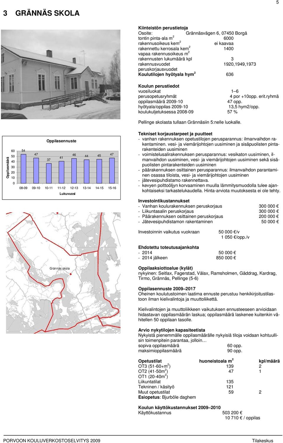 koulukuljetuksessa 28-9 57 % Pellinge skolasta tullaan Grännäsiin 5:nelle luokalle. 6 5 4 3 2 1 54 47 46 41 44 45 47 37 - vanhan rakennuksen opetustilojen perusparannus: ilmanvaihdon rakentaminen.