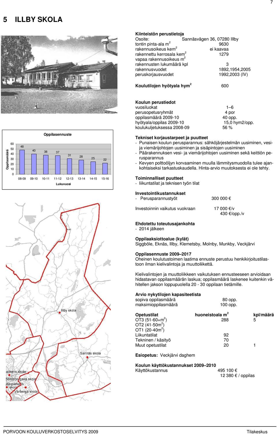 koulukuljetuksessa 28-9 56 % - Punaisen koulun perusparannus: sähköjärjestelmän uusiminen, vesija viemärijohtojen uusiminen ja sisäpintojen uusiminen - Päärakennuksen vesi- ja viemärijohtojen