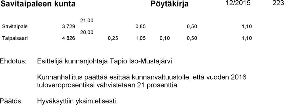 1,10 Kunnanhallitus päättää esittää kunnanvaltuustolle, että vuoden