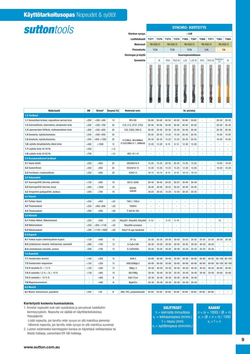 esim. Vc (m/min) 1.0 Teräkset 1.1 Niukkahiiliset teräkset, magneettinen pehmeä teräs <200 >200 <400 10 RFe100 50-60 50-60 40-50 40-50 50-60 50-60 - - 20-30 20-30 1.
