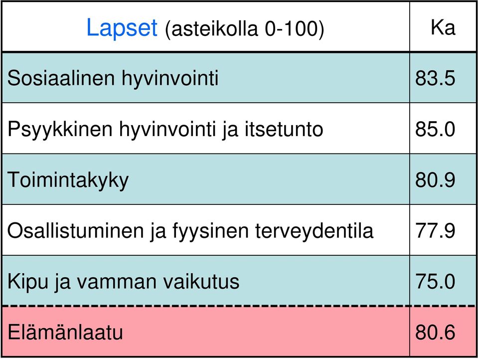 Osallistuminen ja fyysinen terveydentila Kipu ja