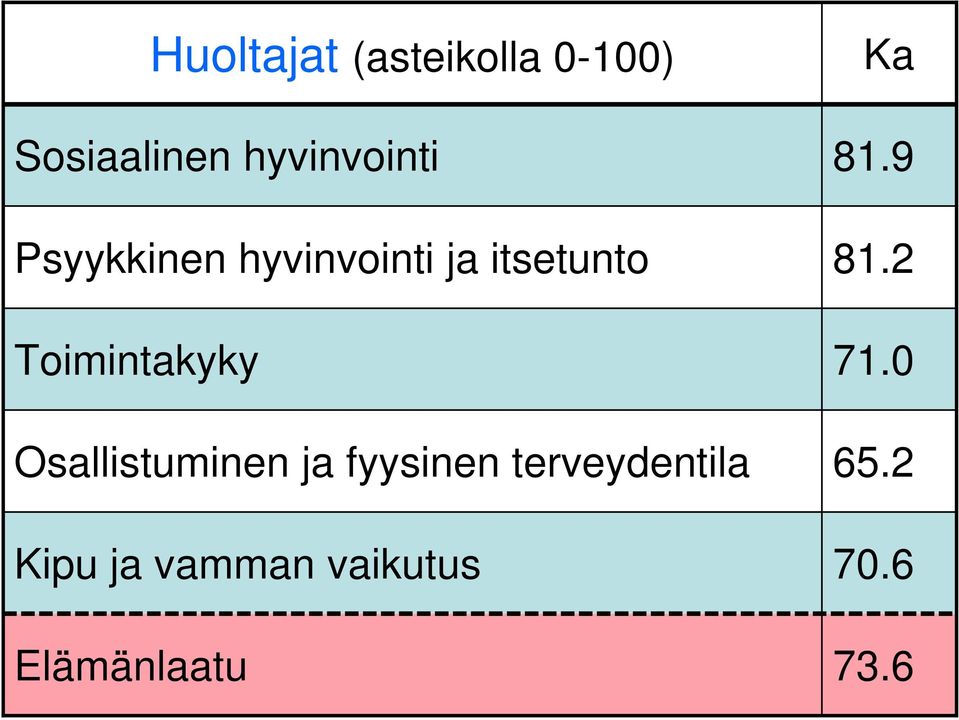 Osallistuminen ja fyysinen terveydentila Kipu ja